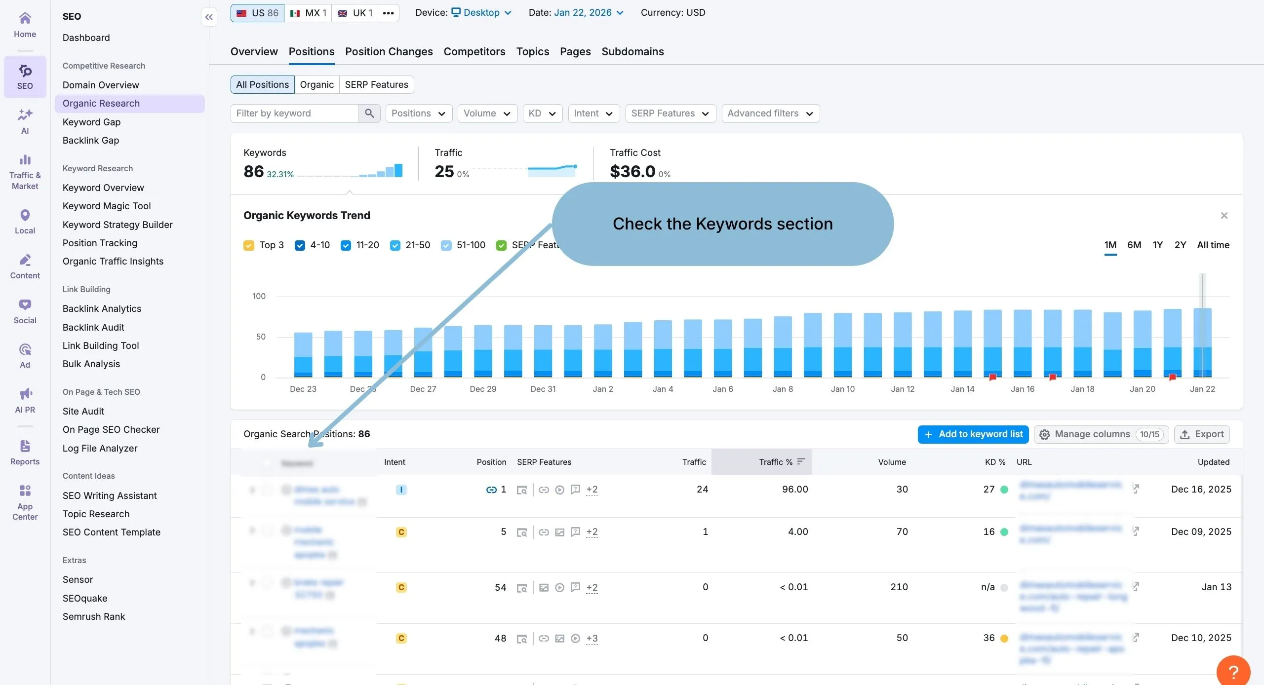 Check the Keywords section in the semrush
