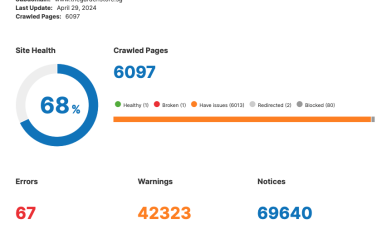 Technical SEO report-Semrush
